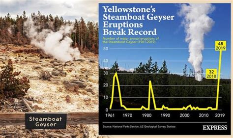 yellowstone volcano activity right now