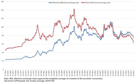 yen exchange rate wells fargo