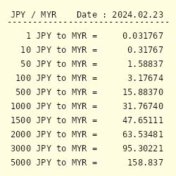 yen rate to myr