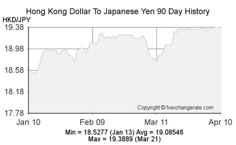 yen to hkd exchange rate history