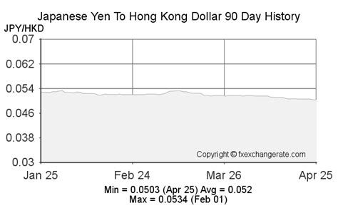 yen to hkd history
