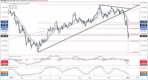 yen to php forecast tomorrow