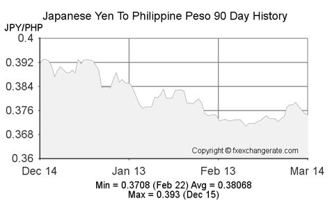 yen to php peso history