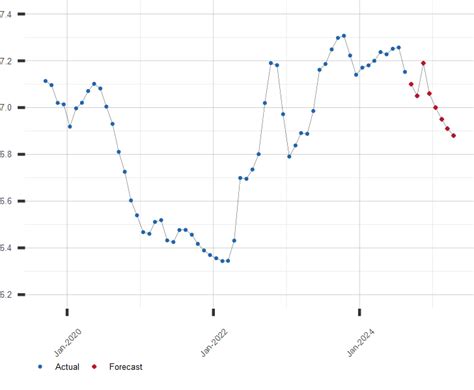 yen to rmb forecast