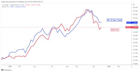 yen to rmb graph