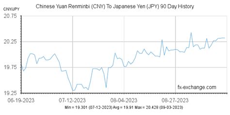 yen to yuan rate today