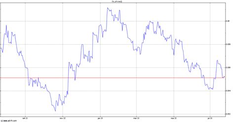 yen vs hkd interactive chart