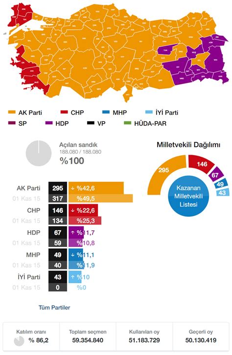 yerel seçim sonuçları 2018