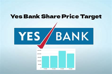 yes bank share price target 2022