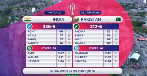 yesterday match score india vs pakistan