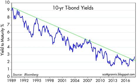 yield on argentine corporate bonds