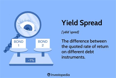 Yield Spreads Explained