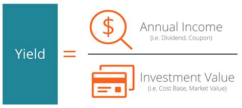 Yield Stock Definition