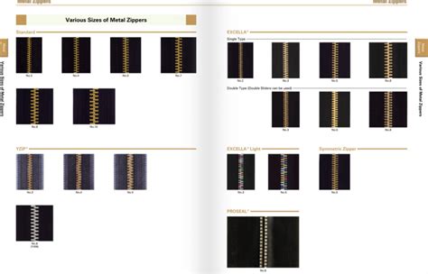 Ykk Zipper Guide