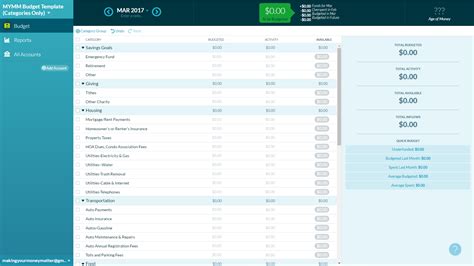 Ynab Subcategories