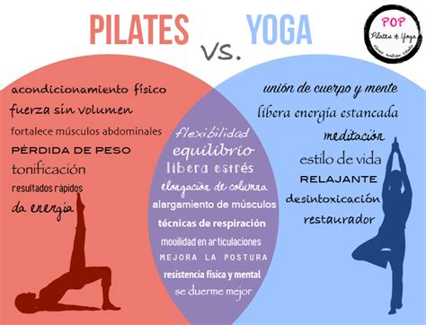yoga y pilates diferencia
