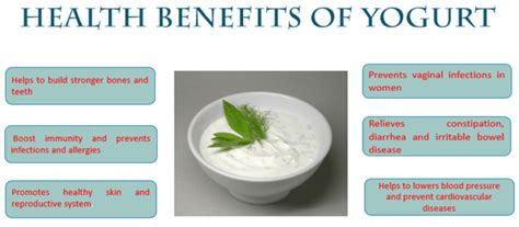 Yogurt To Help With Constipation