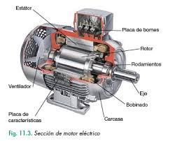Yoke Electrical Machine