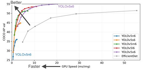 Yolov5 Pytorch Github