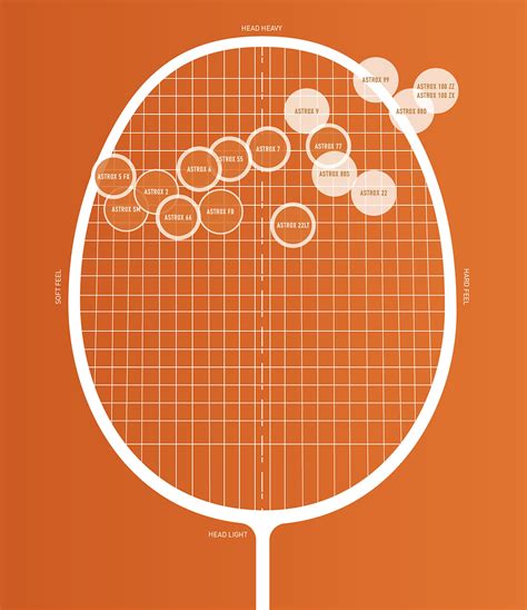 yonex racket chart 2022