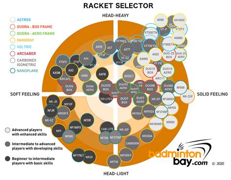 yonex racket chart 2023