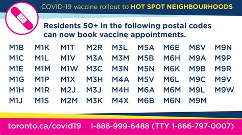York Region Postal Code Hot Spots