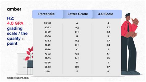 york university final grades