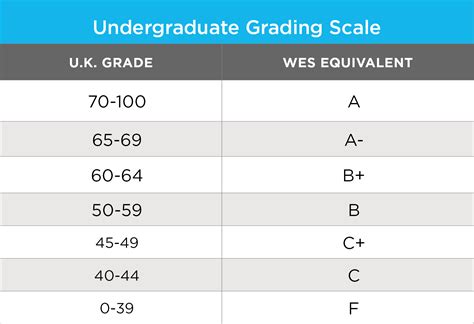 york university grade list