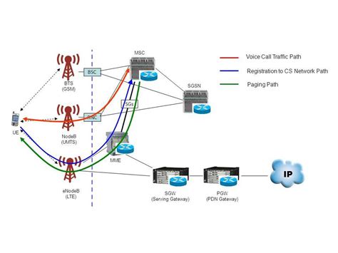 36+ network architecture diagram GrahamJaniece