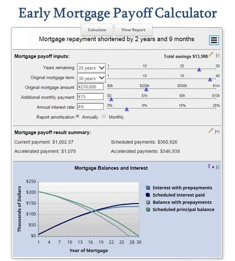 yorkshire bank mortgage calculator