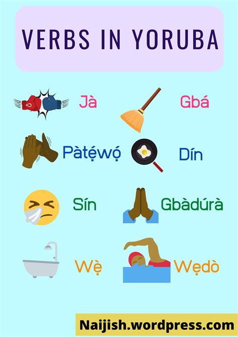 yoruba words and meaning in english