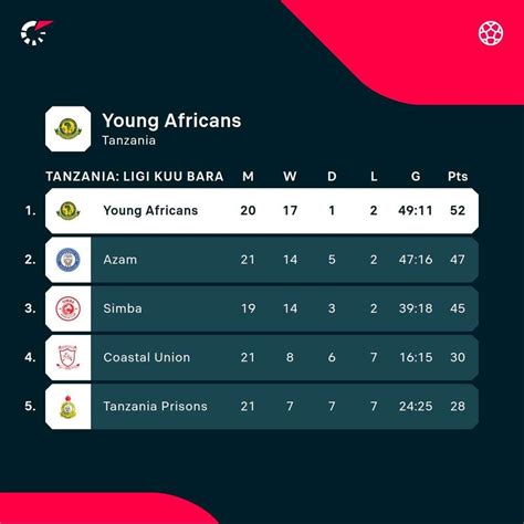 young africans fc flashscore