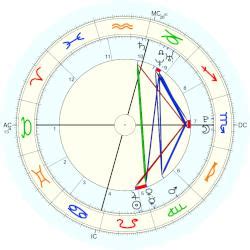 Young Thug Astro Chart