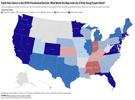 young voters statistics 2020