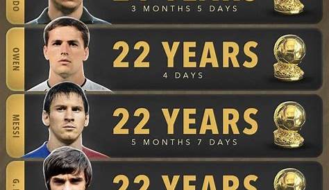 Who is the youngest ever Ballon d'Or winner?