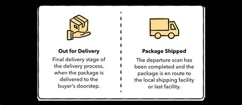 your order is shipped meaning in urdu with example