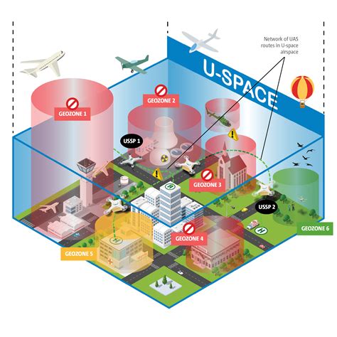 Look Your Space Web Zone