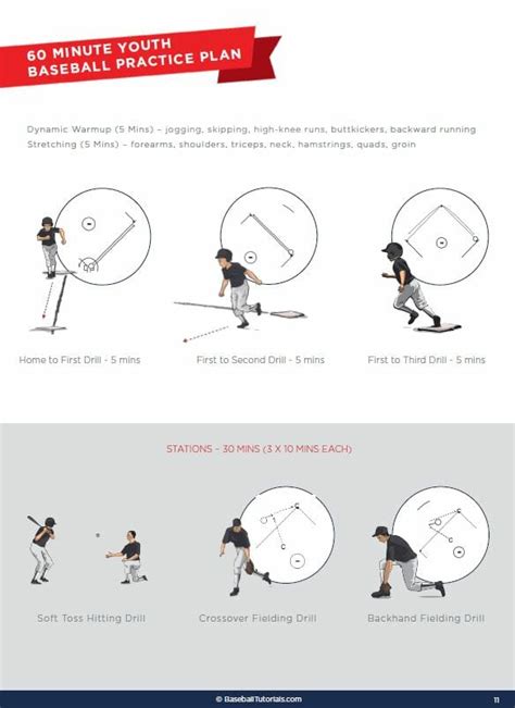 Youth Baseball First Practice Plan