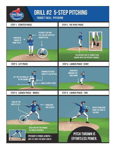 Youth Baseball Pitching Guidelines