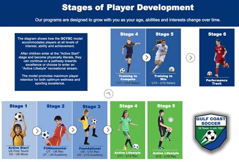 youth development phase football
