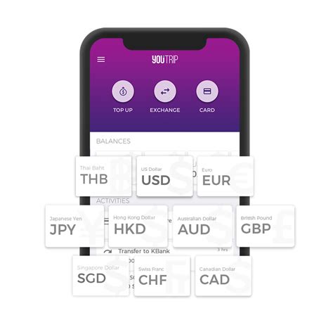 youtrip currency exchange calculator