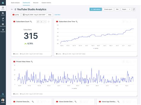 Youtube Analytics Definitions