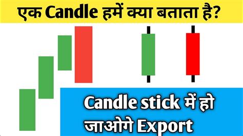 Youtube Candlestick Tutorial