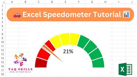 Youtube Excel Speedometer Chart