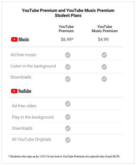 youtube music premium student subscription