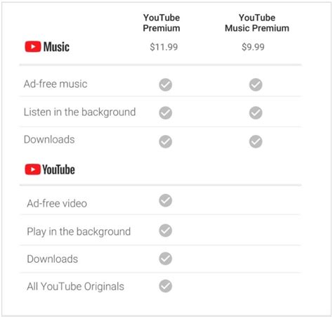 youtube premium subscription price