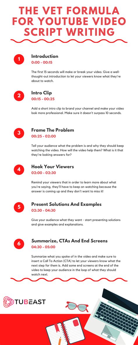youtube script writing template