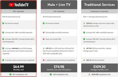 youtube streaming tv packages 2021