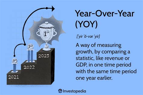 Yoy Finance Definition