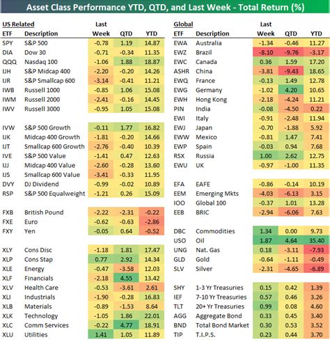 ytd stock market returns 2024